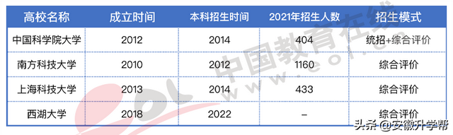 2020年河北高考人数，河北2020年高考人数约多少（2022年高招调查报告出炉）