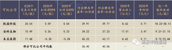 今日新股值得申购吗（2022.03.14新股申购建议）