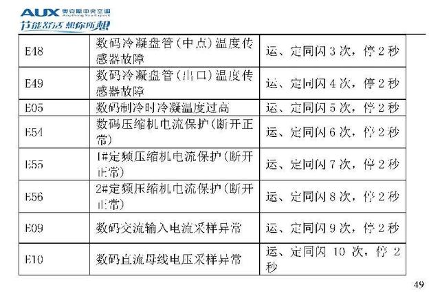 奥克斯空调说明书，奥克斯空调wifi怎么连接手机（奥克斯空调代码大全）