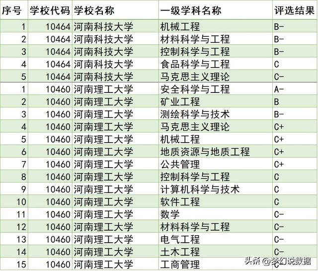 河南理工大学全国排名，2021河南理工大学排名（河南科技大学和河南理工大学哪个好）