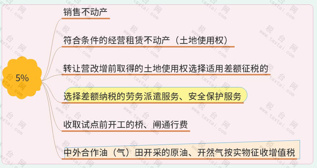 增值税几个税点，增值税发票税点（这是最新最全税率表）