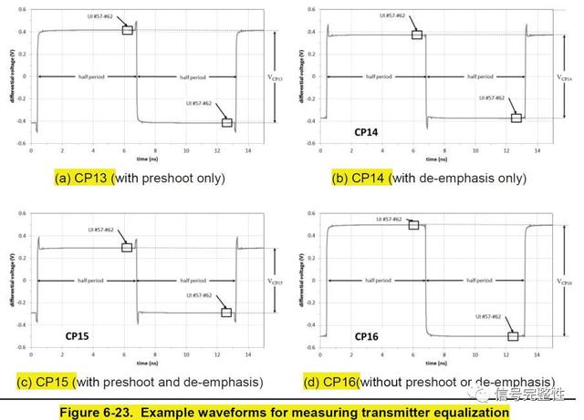 debug是什么意思啊，debug是什么意思（详述高速串行总线的物理层一致性）
