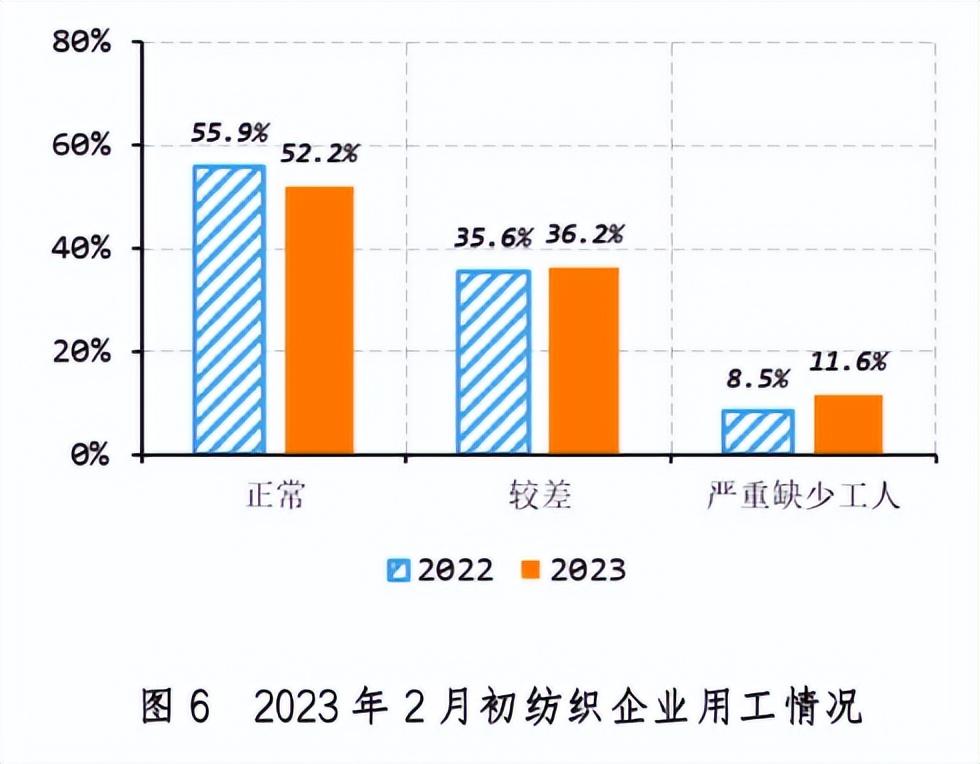 中国纱线网（国际棉价快速下跌）