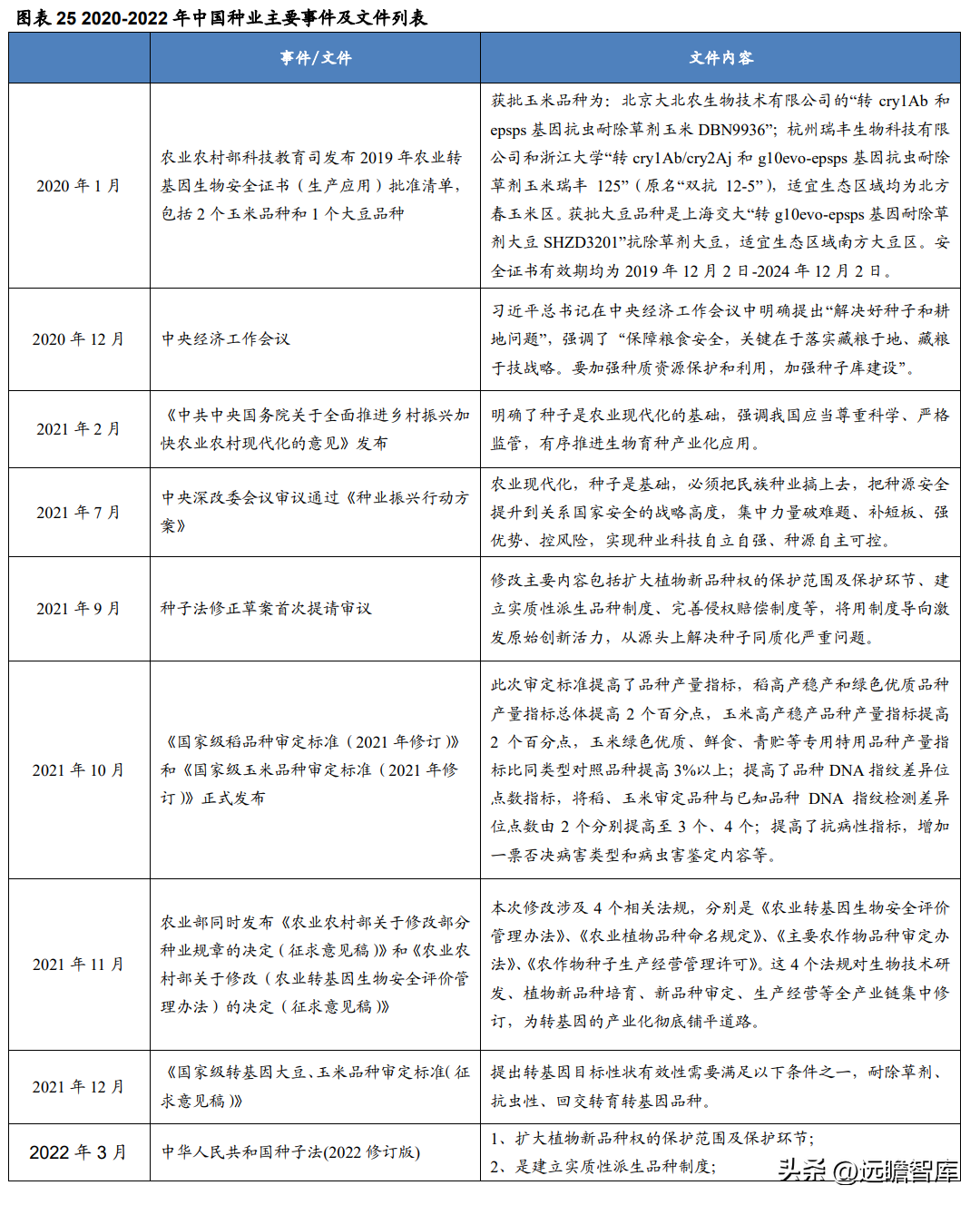 登海先锋种业（玉米种子领军企业）