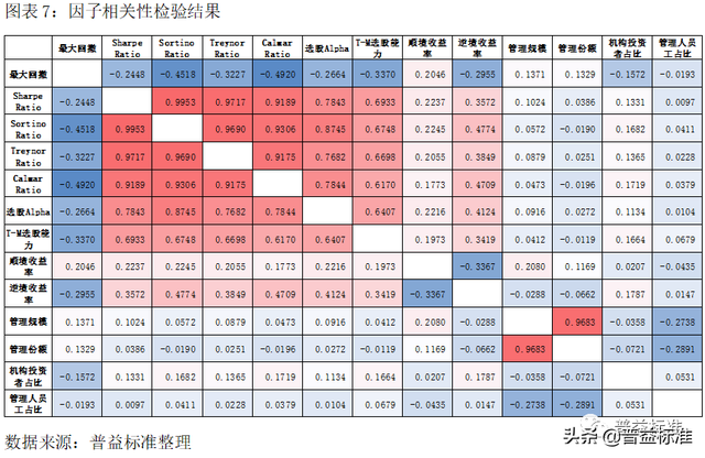 如何按基金经理选基金，如何按基金经理选基金公司？