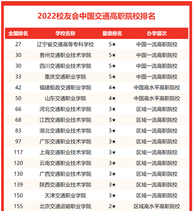 华东交通大学全国排名，华东交通大学最新排名（校友会2022中国交通大学排名）
