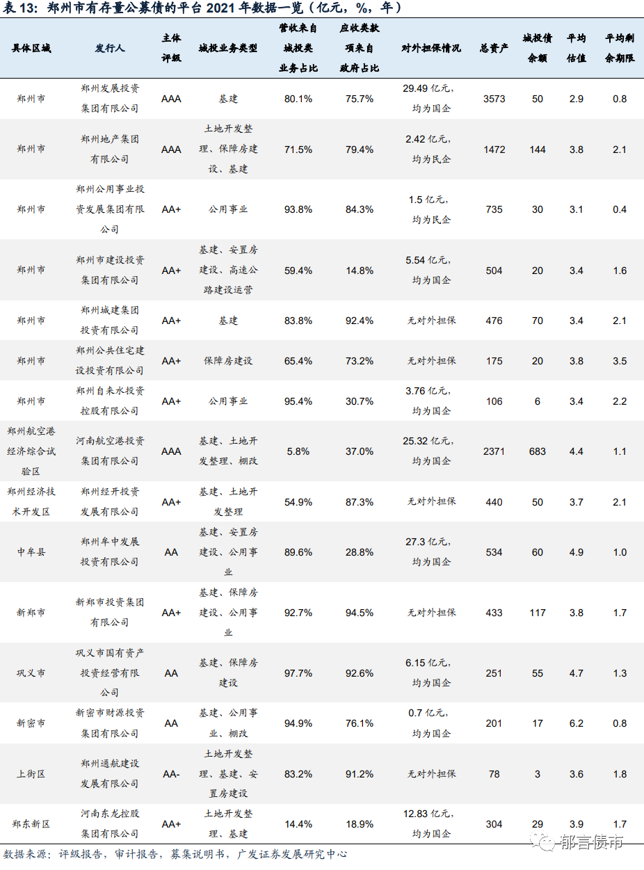 河南交通投资集团有限公司（河南118家城投平台详尽数据挖掘）