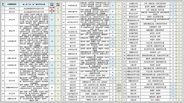 双一流是什么意思，985双一流是什么意思（两种不同概念的“双一流”）