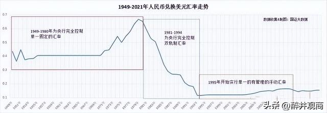 美元人民币离岸，美元离岸人民币是什么意思（离岸人民币兑美元跌破7.2关口）
