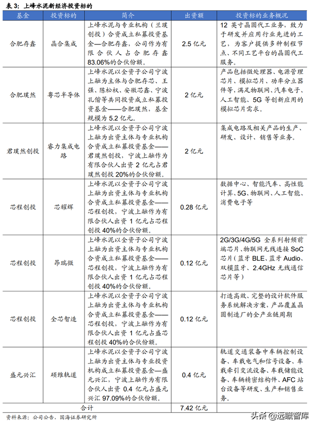 上峰水泥股票（地区龙头兼具成长和弹性）