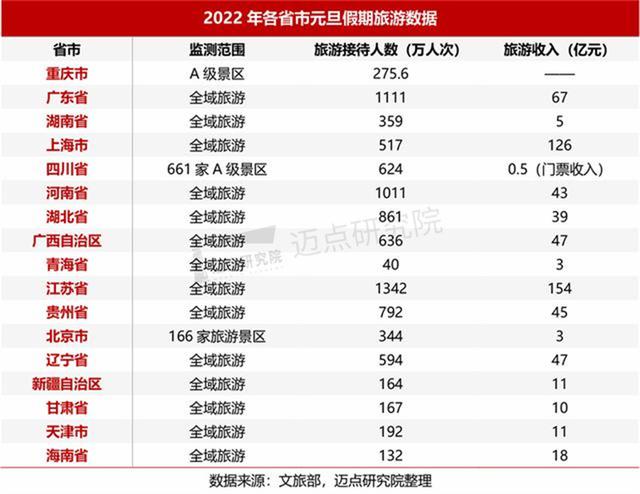 2022年河南暑假放假安排时间表，2022年河南中小学暑假放假时间什么时候（2022年国庆假期河南高速出行提示）