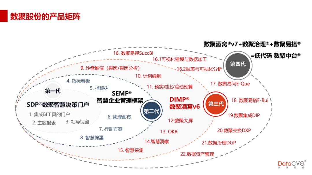 帆软（听说你在用）