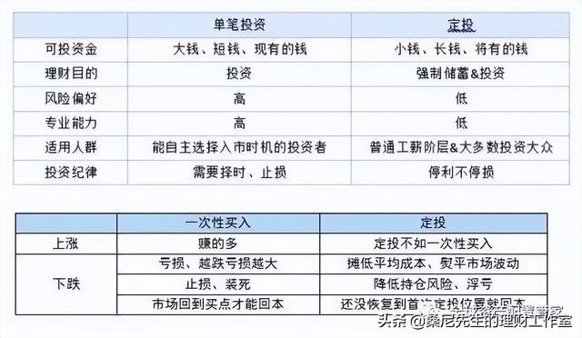 基金的盈利模式是什么意思，基金的盈利模式是什么意思啊？