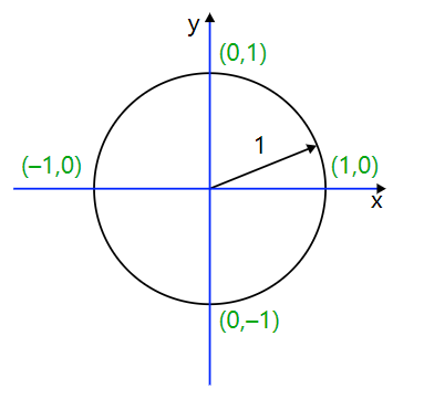 数学的来历简介，数学的起源（二次元的“次元”是什么）