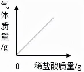 红磷在空气中燃烧，红磷在空气中燃烧的现象（初中化学——空气选择题模拟篇）