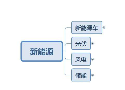 新能源汽车的好处，新能源汽车好处（一文带你搞懂新能源车）