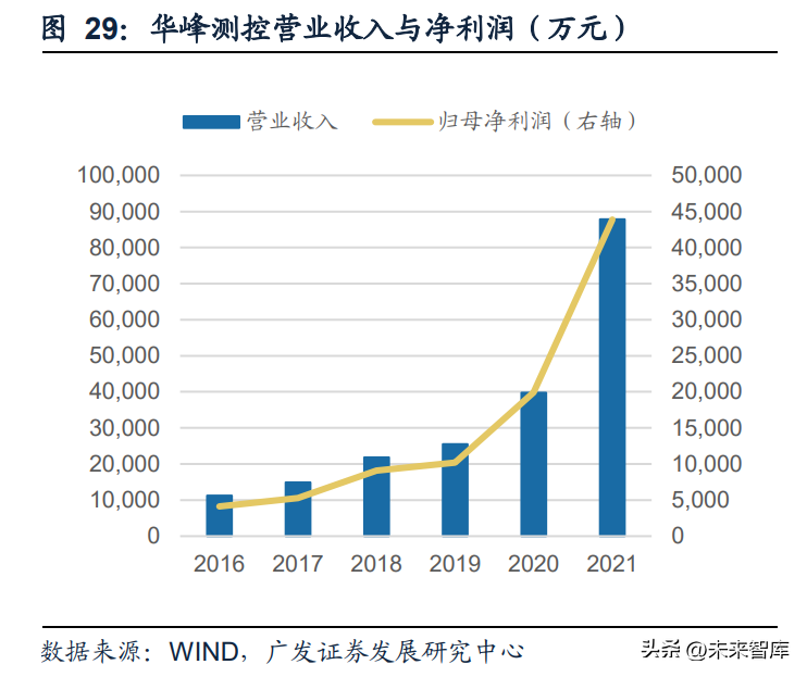 泰瑞达（半导体检测设备行业研究）