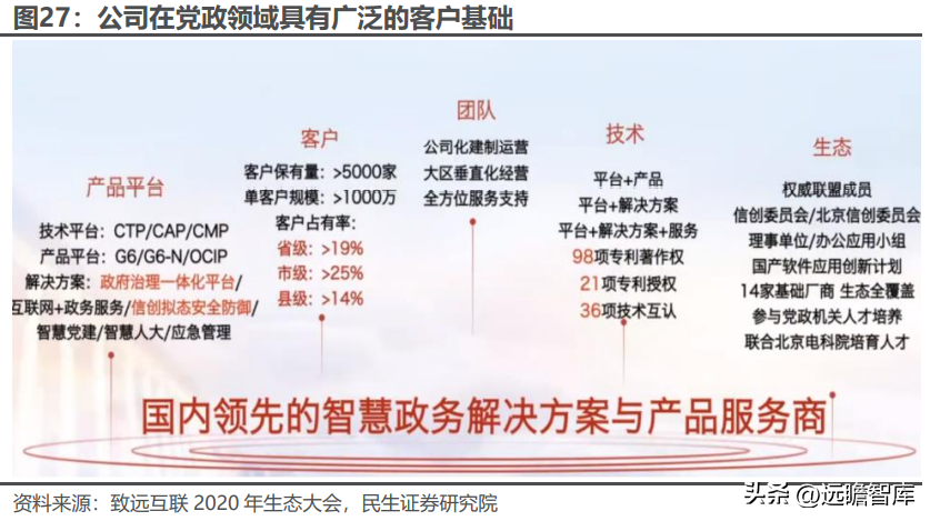 用友致远软件技术有限公司（协同办公领军企业）