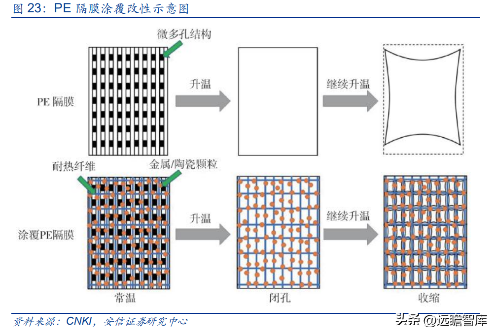 韩国熊津（芳纶国内标杆企业）