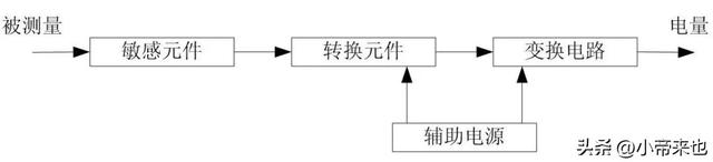 上游和下游怎么区分，什么是上游什么是下游（半导体的分类）