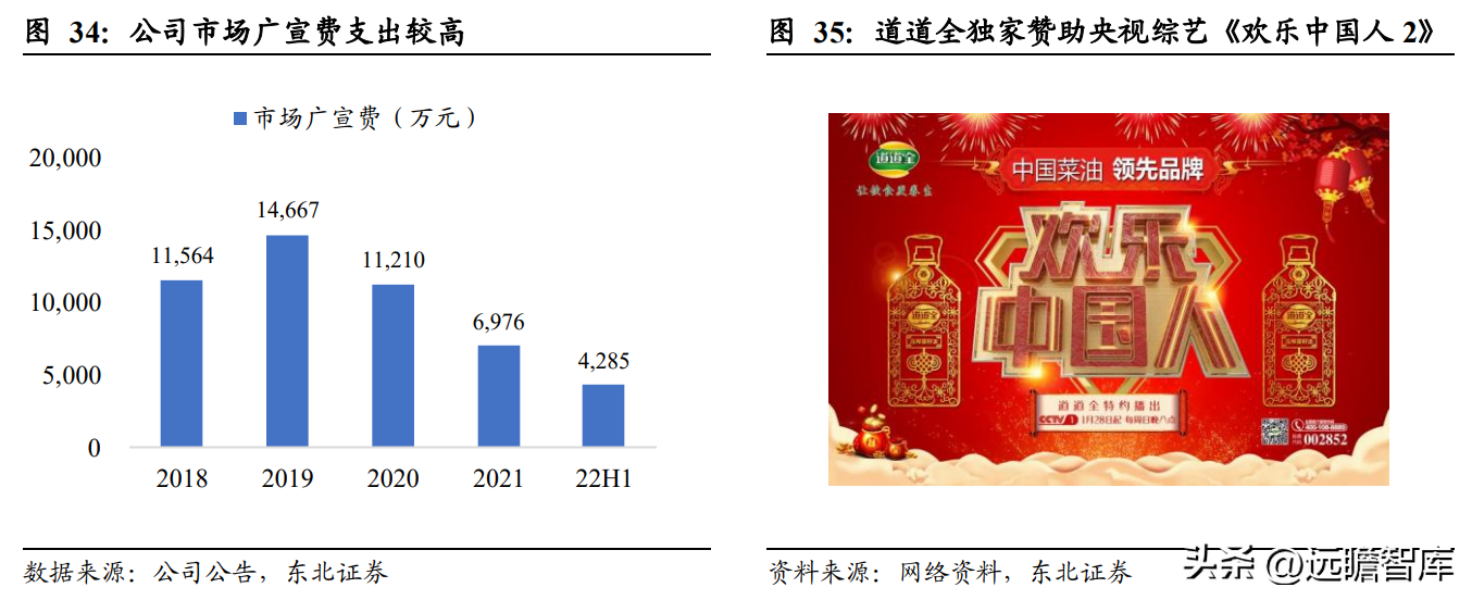 中国植物油公司（菜籽油龙头）