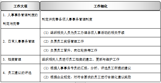 怎样才能做好行政人事经理岗位职责，行政人力资源经理岗位职责（人事事务岗位职责）