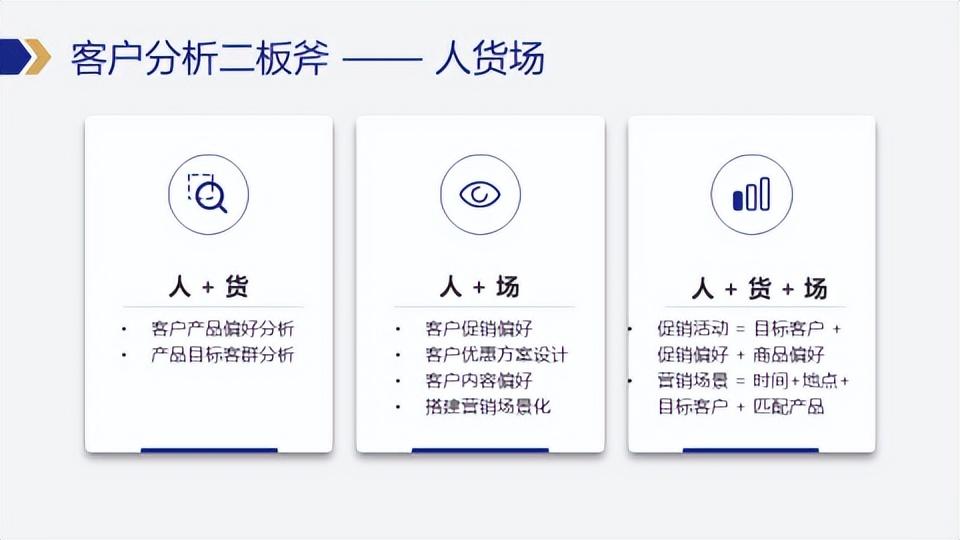 目标客户分析()