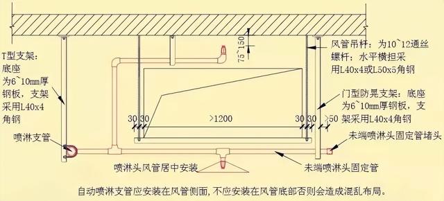管线图纸怎么看，管线平面图怎么看（这份BIM管线综合与图纸深化大全）