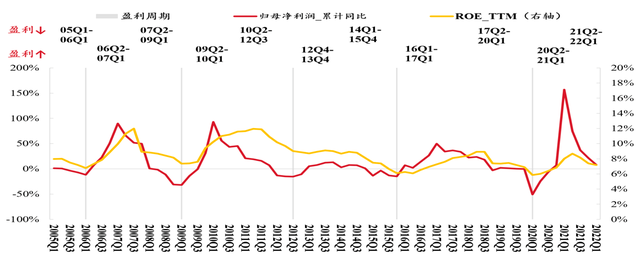 股票牛市什么意思，股票牛市什么意思呀（还是只是技术性牛市）