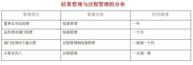 个人职业目标怎么写，个人职业目标怎么写50字（精益干货丨如何做目标管理与工作计划）