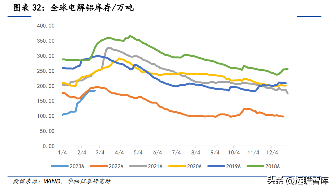 关铝股份（深耕铝行业多年）