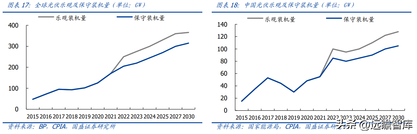 台玻集团（背靠中建材）