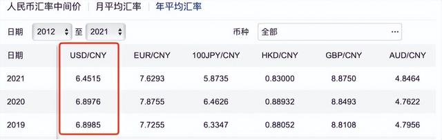 汇率是什么意思，外汇汇率是什么意思（5分钟搞懂汇率的奥秘）