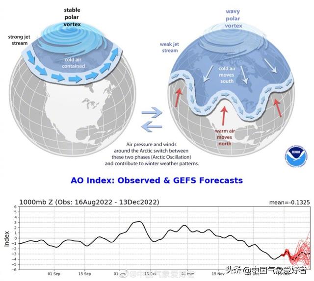 为什么天会下雪，为什么天会下雪和下雨（超级寒潮暴击美国）