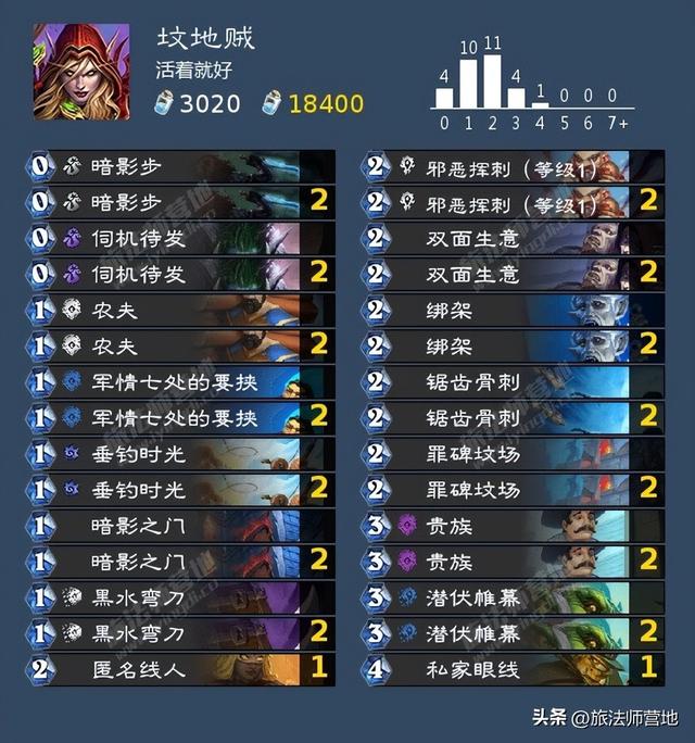 Roue·网名，Roue·（炉石传说纳斯利亚堡的悬案全成就攻略）