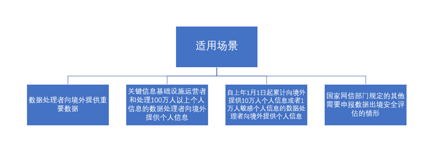 办法属于行政法规吗（数据出境安全评估办法）