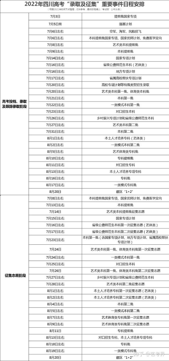 本科一批录取结果什么时候出，本科一批录取结果什么时候可以查询2021（2022各省高考录取日程汇总）