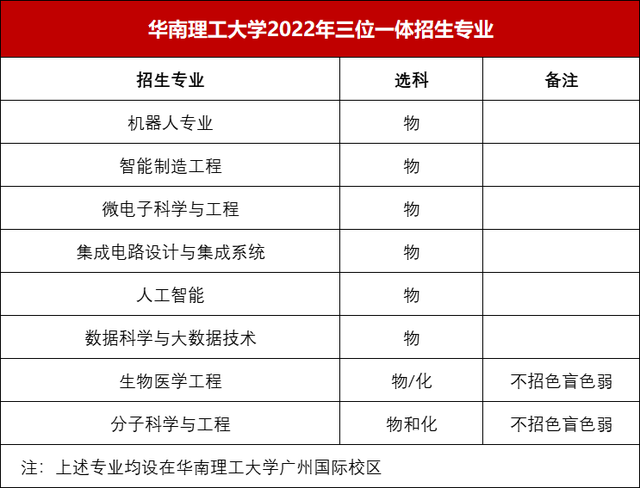 四百分能上什么大学，400分能上什么大学（才能报高水平三位一体）