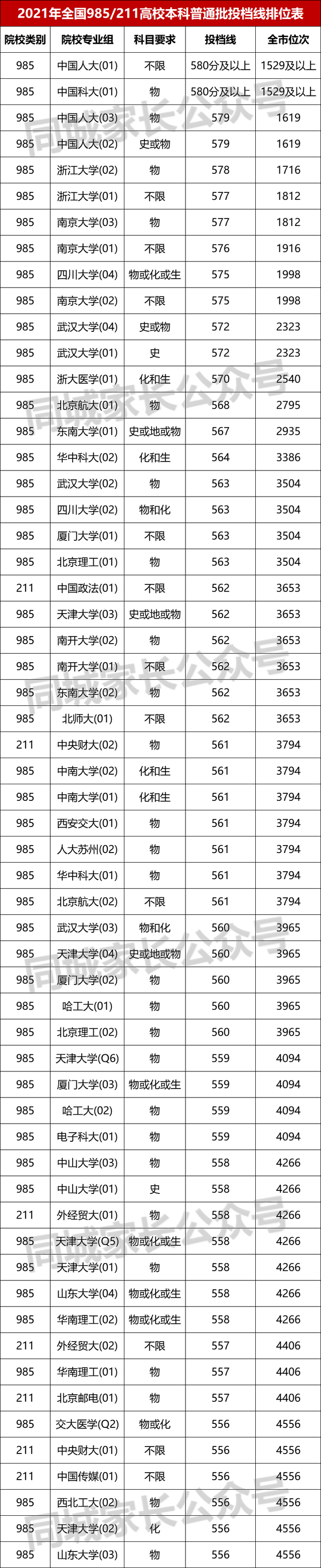 上海985大学名单，2018年上海985大学最新排名（985和211高校）