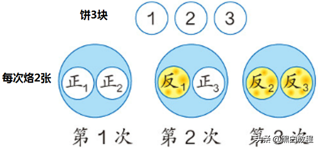 1公顷等于多少亩或多少平方米，一公顷是多少亩（小学数学四年级上册）