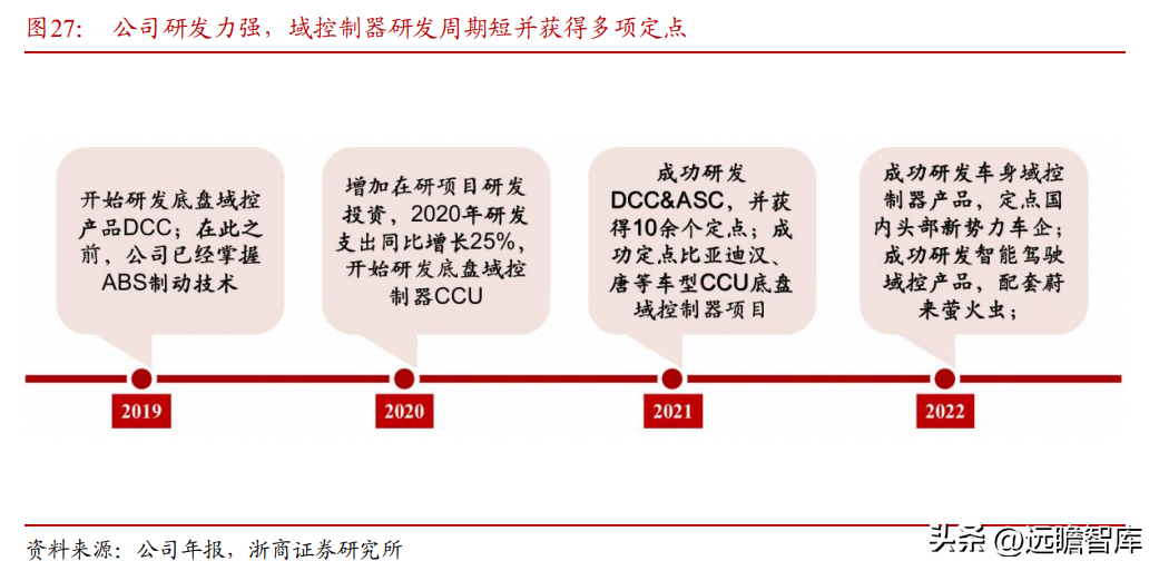 德尔福汽车（深耕汽车电子20年）