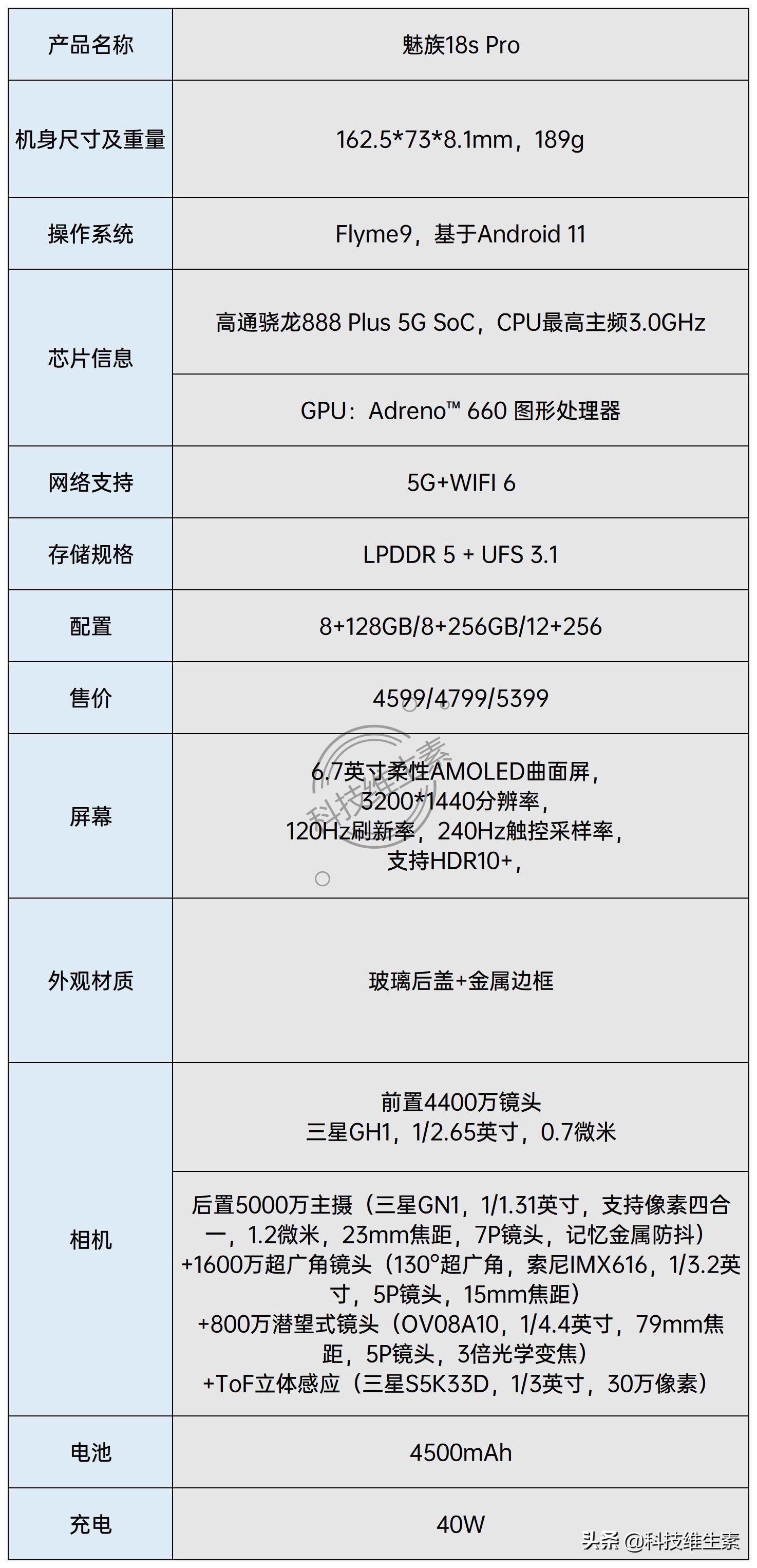 魅族18spro深度评测（魅族18s pro评测小白测评）