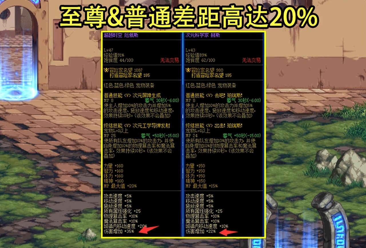 dnf国服特色是什么（地下城与勇士双至尊提升解读）