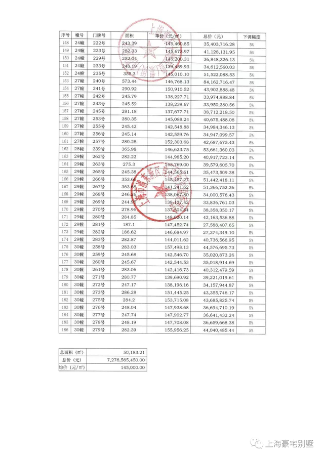 上海中式别墅庄园，上海稀缺中式庭院附一房一价表