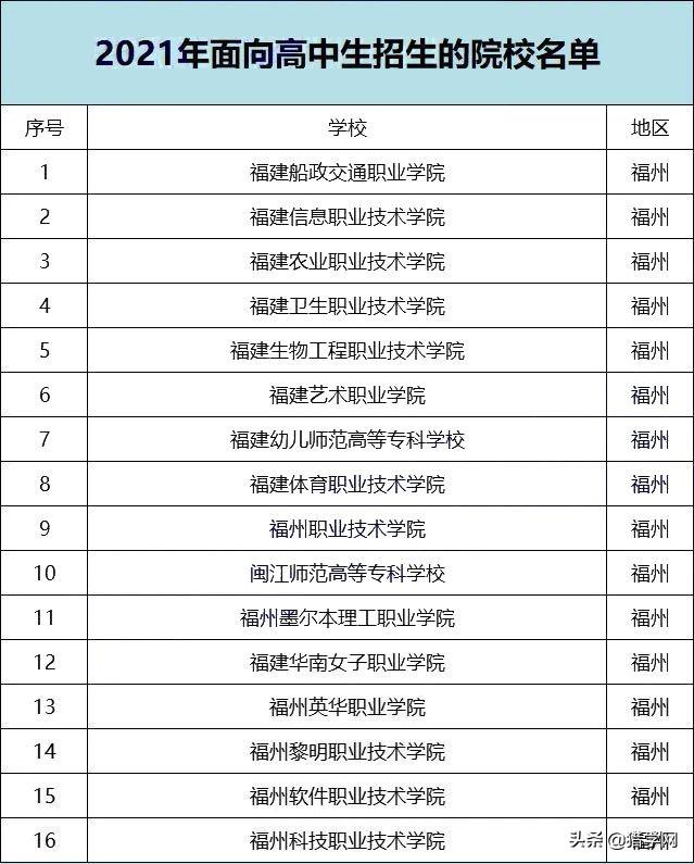 闽江师范专科高等学校分数线，闽江师范高等专科学校2021年各省各专业录取分数线（高职分类220分有机会可以录取）