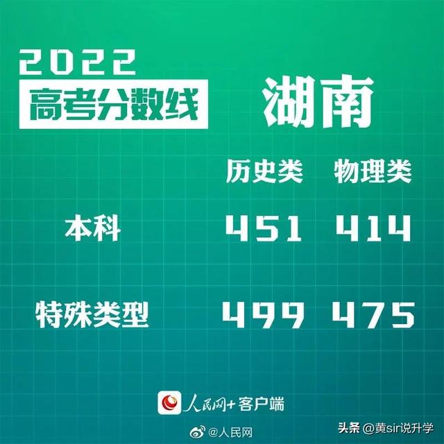 全国卷和新高考卷有什么区别，全国乙卷和新高考一卷有什么区别（2022年高考采用新高考Ⅰ卷的省份本科录取线对比分析）