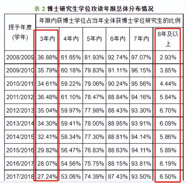 博士读几年，英国博士读几年（读博4年学制，将成为常态化）