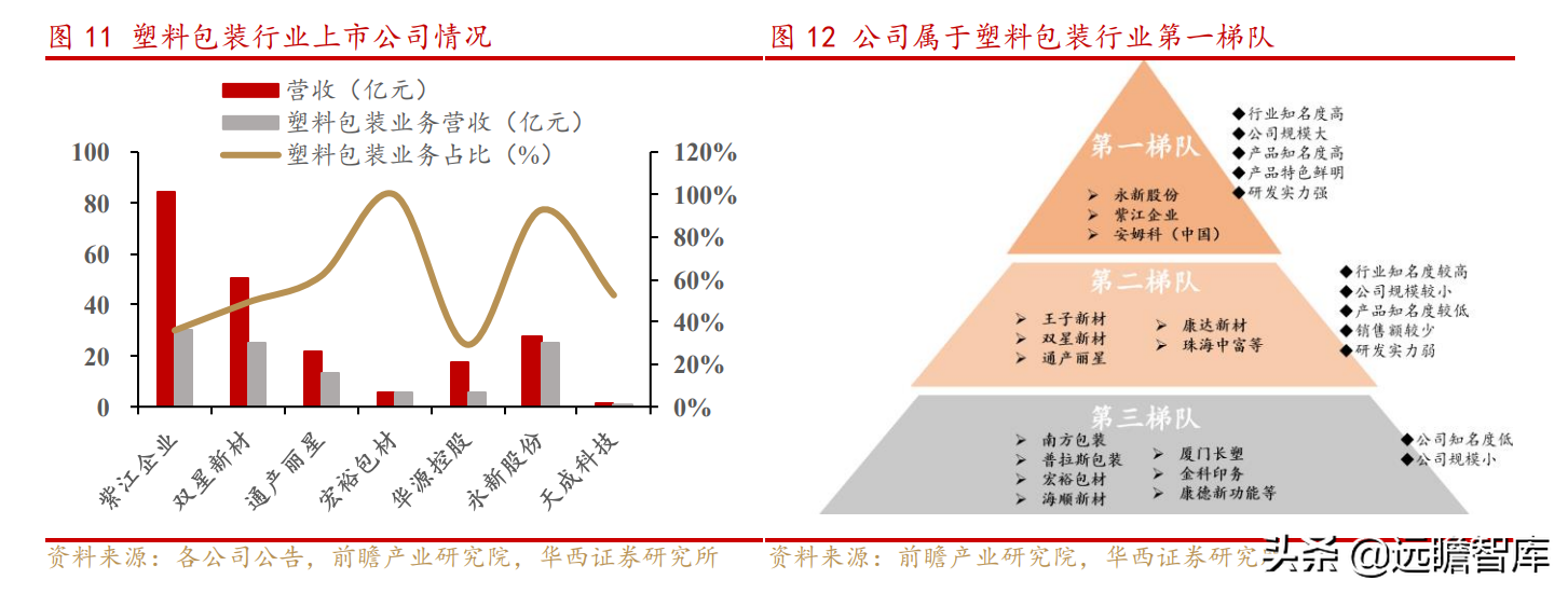 上海水处理公司（传统业务稳健）