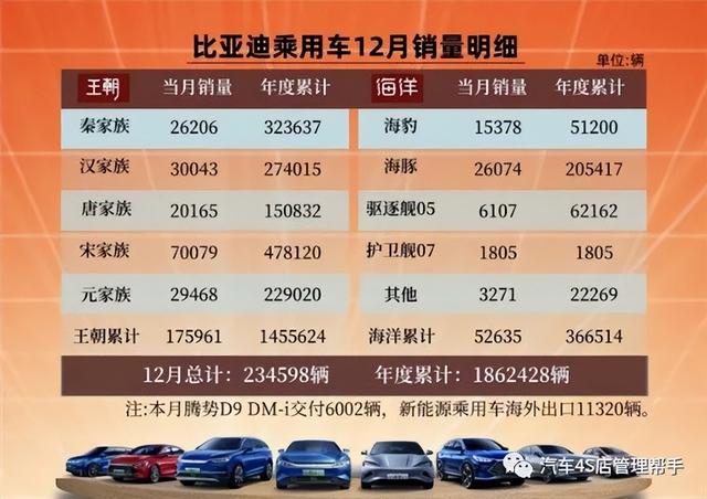 纯电动车排名前十名，纯电动汽车排名前十名（2022年新能源车企纯电车型销量榜）
