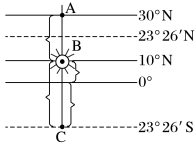 最高级的变化规则，最高级的变化规则口诀（高考地理——地球公转）